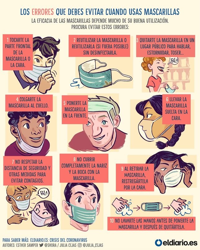 errores-uso-mascarillas_EDIIMA20200415_0129_19